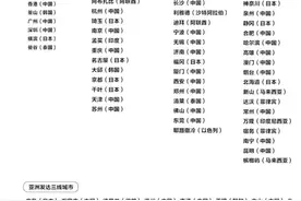 最新2020亚洲城市报告：成都武汉杭州南京重庆天津列入准一线图片