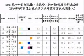 人大法硕复试30多人因泄题成绩清零，网友：活该图片