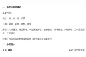 学好中医诊断学基础，记住这几张表就够了！图片