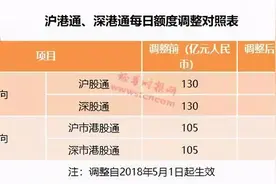 暴涨！究竟是谁在买茅台图片
