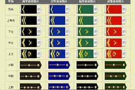 中国人民解放军军衔等级，看肩章，你认得吗？图片