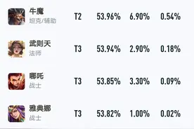 "双烧流"横空出世，夏侯惇胜率暴涨！！！称霸边路，成最大赢家图片