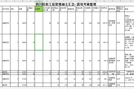 四川22考研工程管理专业哪个学校比较好考？最全院校报录比来了图片