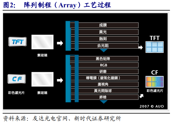 京东方是做什么的（面板显示龙头剑指全球第一）