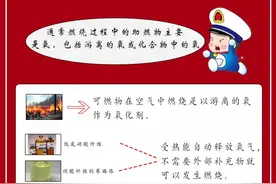 科普 | 火灾中的助燃物有哪些图片
