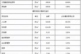 装配式建筑每平米的成本造价图片