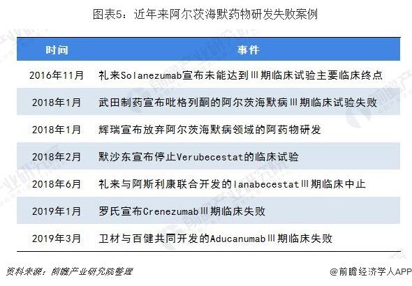 一文带你看中国阿尔茨海默药物市场发展现状
