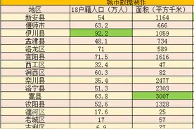 河南洛阳下辖区县经济、面积、人口等数据——新安县经济总量第一图片