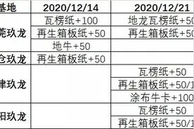 停机涨价不耽误产能布局玖龙在广西北海300亿新项目即将开工图片