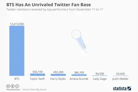 防弹少年团七周年，Big Hit正迎来一场大考图片
