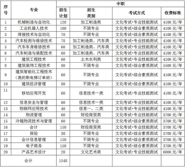 大成都地区的优质高职院校推荐，2020年单招不能错过！