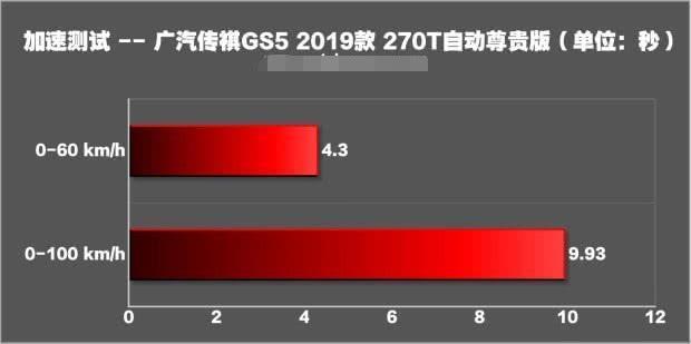 广汽传祺GS5测评：平均油耗9L，9.93秒破百