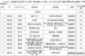 2021年石家庄老旧小区改造，棚户区改造，城中村改造工程名单图片