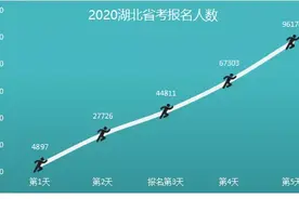 湖北省考各地三不限报考人数较少职位图片