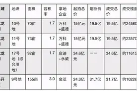 竞争激烈！郑州今日土拍大战瓜太多：北龙湖、经开区地块“摇号”成交，高铁站片区土拍出变数图片