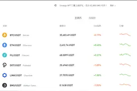数字货币平台 BitMart 将暂停所有中国大陆用户合约交易服务图片
