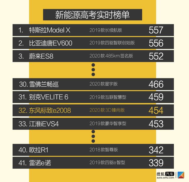 续航准确率接近90%！深度测试东风标致e2008