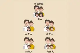 一等人两个女儿，二等人一个女儿，三等人一儿一女，几等人最理想图片