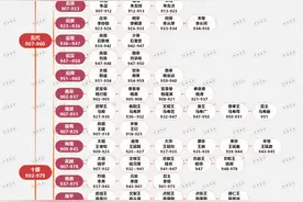 图解中国4000年历史朝代演进及皇帝世系传承图片