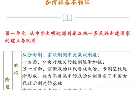 转存学习！《中外历史纲要》——中国史，各阶段基本特征（全）图片