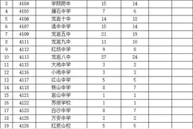 @龙岩中考生，2021年龙岩市高中阶段学校（含五年制高职）招生计划汇总来了图片