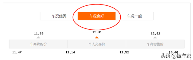12万8买辆二手车宝马，发现曾被追尾！想退车竟要损失1万5？