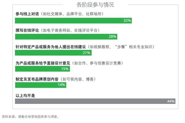 2021年数字营销领域的20个重要趋势(建议收藏)