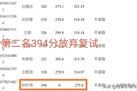 同济大学公布考研拟录取名单，初试第二名放弃复试，原因为何？图片