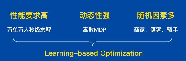 OM | 美团智能配送系统的运筹优化实战