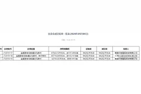 港中旅再拿金堂3宗地共计约296亩，拟建天府水城温泉康养度假区图片