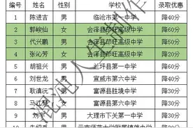 2020年清华北大高校专项计划云南省名单图片