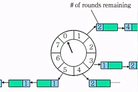 干货！如何实现一个分布式定时器图片