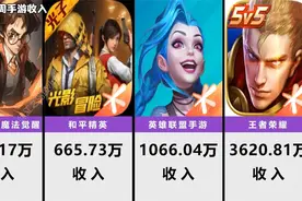 和平精英一周收入665万，LOL手游突破千万收入，王者荣耀还是太牛图片
