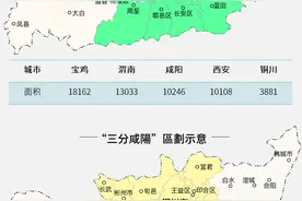 “三分咸阳”来历：十年前的“安徽实验”，对陕西有何借鉴？图片