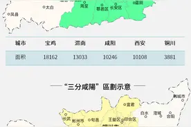 “三分咸阳”来历：十年前的“安徽实验”，对陕西有何借鉴？图片