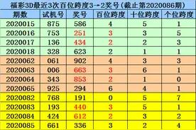 杨村长福彩3D20087期分析：双胆参考3 5图片