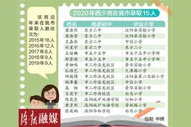 洛阳15名初三学生被西交大少年班录取图片