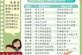 洛阳15名初三学生被西交大少年班录取图片