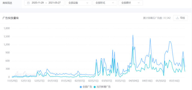 分类为休闲品类的三消游戏，越来越不休闲了