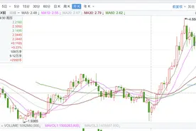 铜真的是当下最被低估的大宗商品吗？图片
