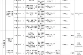 事业编，安阳市2020年事业单位公开招聘工作人员194名图片