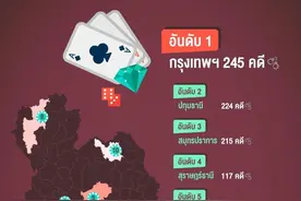 盘点泰国10大“赌城”图片