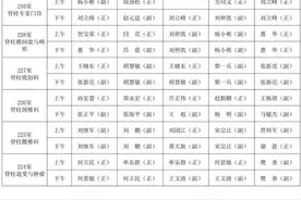 「出诊信息」西安市红会医院下周门诊医师排班表（10月25日-10月29日）图片