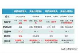 治疗各种妇科疾病少不了栓剂，那有哪些栓剂呢？一文说清楚图片
