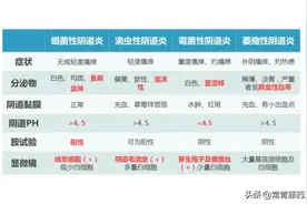 治疗各种妇科疾病少不了栓剂，那有哪些栓剂呢？一文说清楚图片