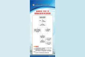 晋城大医院可自愿、自费预约核酸检测啦！图片