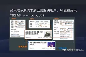 3分钟了解今日头条推荐算法原理图片