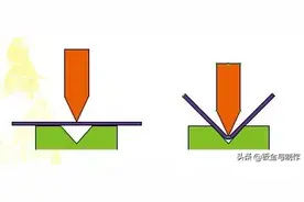 浅谈折弯技术及应用图片