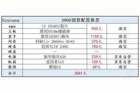 2021年8月电脑配置推荐图片