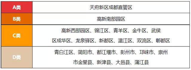 速看！在成都没有社保影响这么大？事关入户、买房、孩子上学